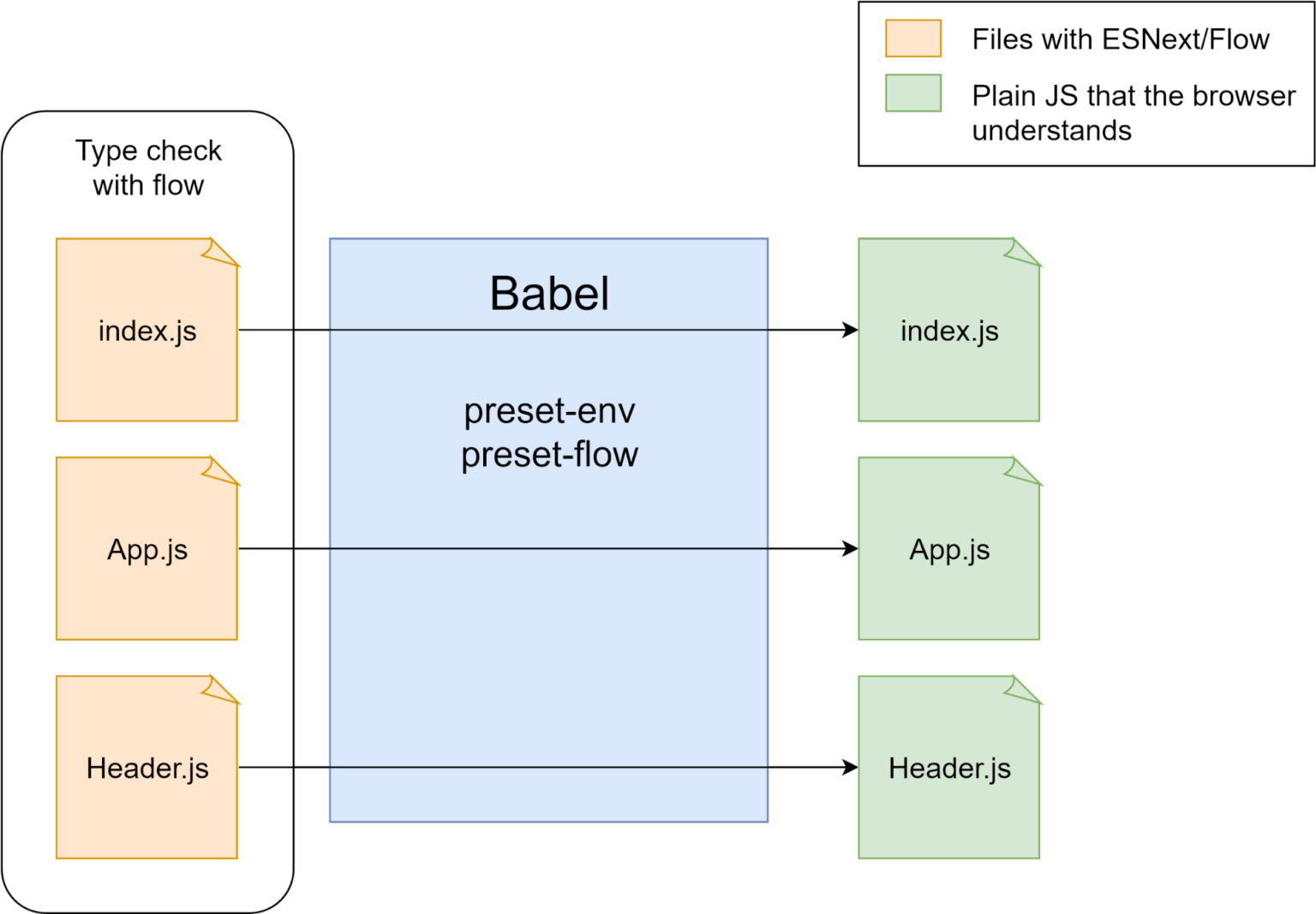 Пет проект на javascript