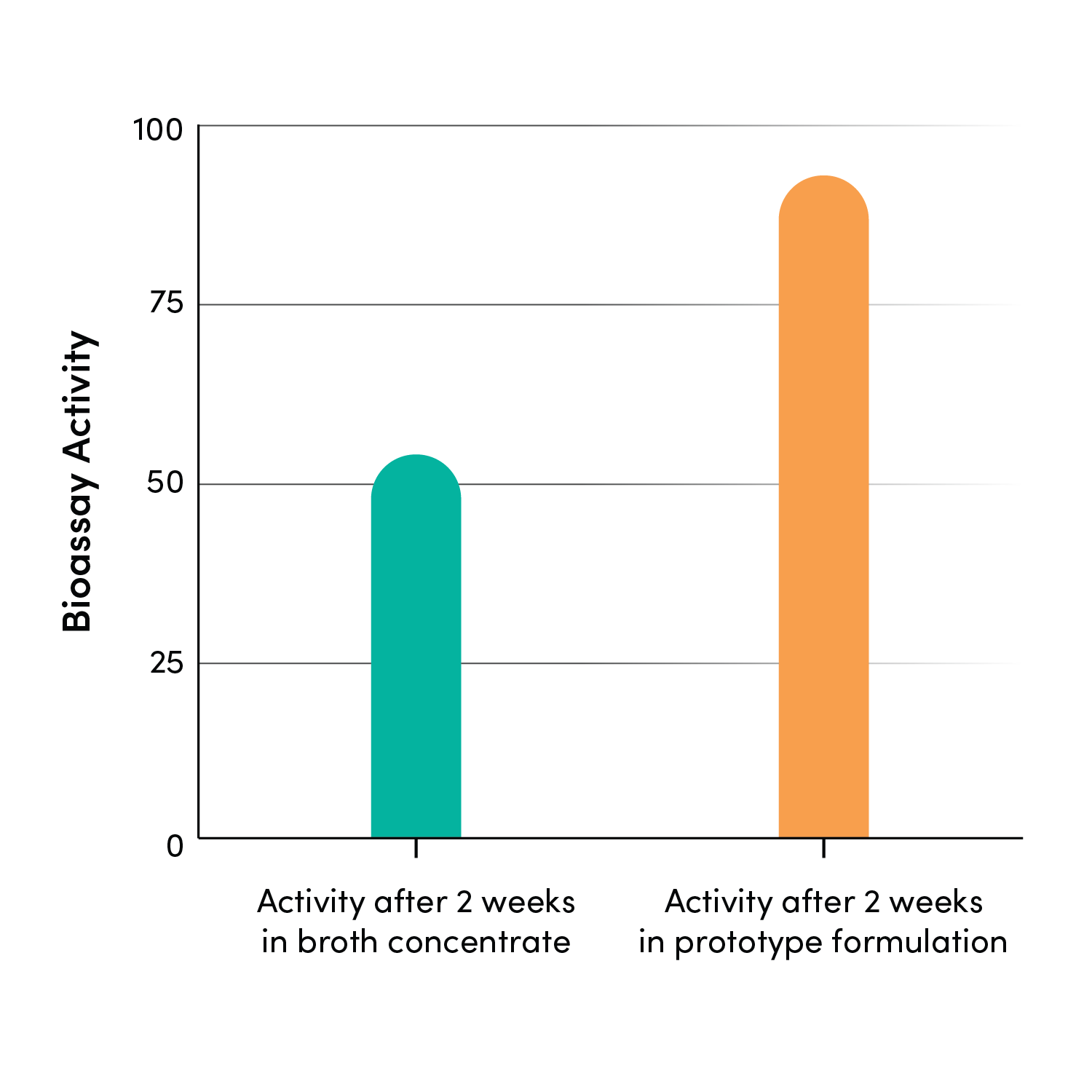 Accelerated-Stability-Study-2 - Ginkgo Bioworks